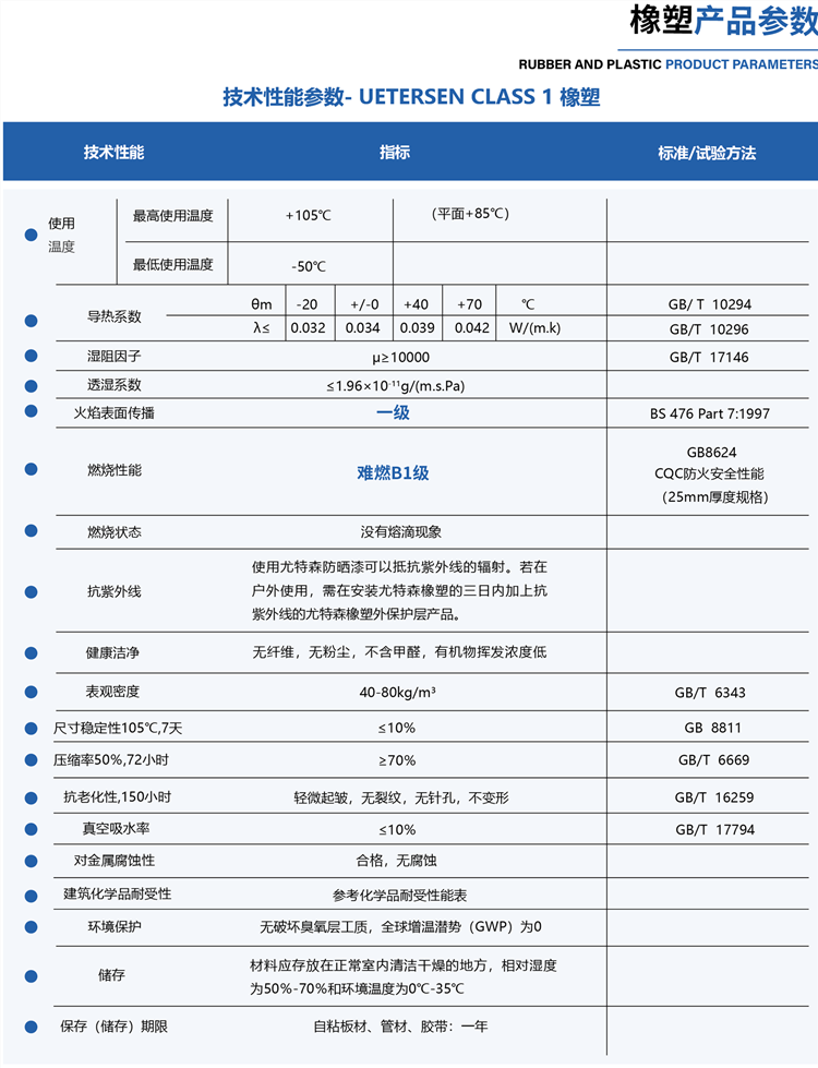 復(fù)合貼面橡塑保溫管-尤特森橡塑生產(chǎn)廠家