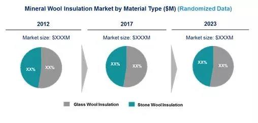 1605233949438457.jpg 礦物棉絕熱材料市場各材料類型市場價值.jpg