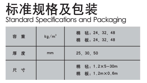 尤特森-無甲醛玻璃棉板氈物理性能指標