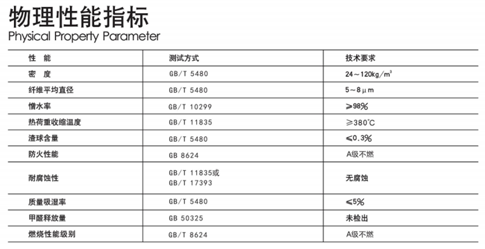 尤特森-無甲醛玻璃棉板氈物理性能指標