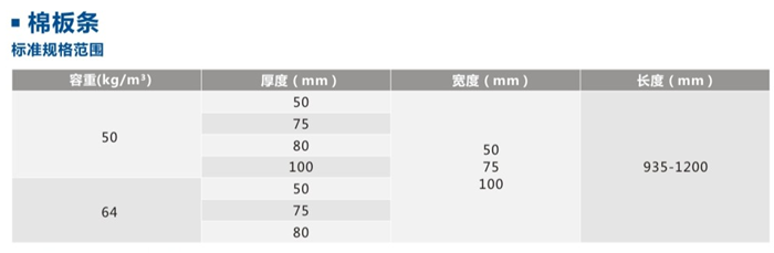尤特森離心玻璃棉條技術(shù)參數(shù)