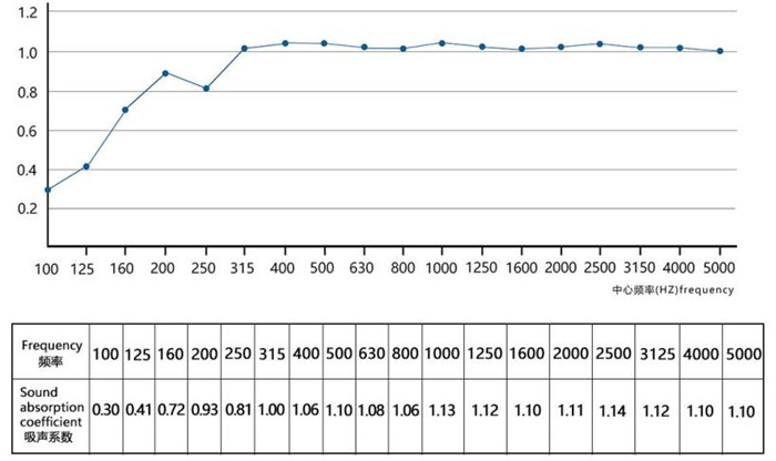 尤特森聲學(xué)專用空間吸聲體 尤特森聲學(xué)專用空間吸聲體