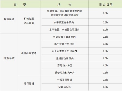 0.5小時(shí)耐火玻璃棉-尤特森玻璃棉廠家 0.5小時(shí)耐火玻璃棉-尤特森玻璃棉廠家