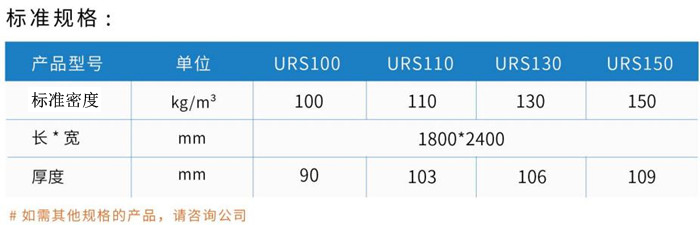 尤特森巖棉夾芯板材 尤特森巖棉夾芯板材