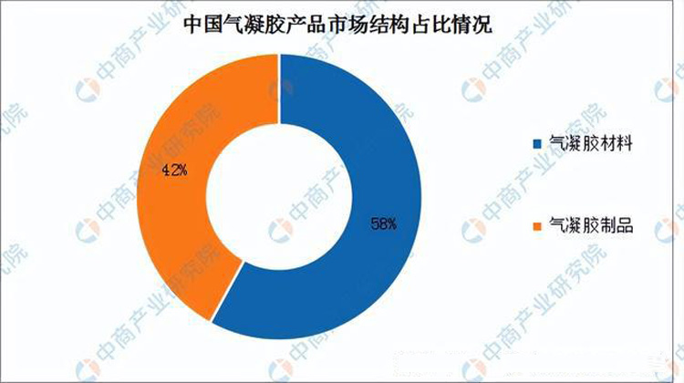 國內(nèi)氣凝膠絕熱材料生產(chǎn)和銷售狀況分析 國內(nèi)氣凝膠絕熱材料生產(chǎn)和銷售狀況分析