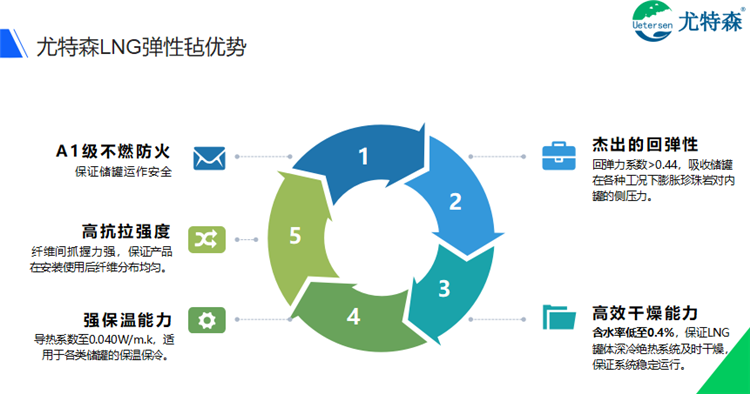 2023LNG工程技術和裝備創(chuàng)新發(fā)展年會圓滿落幕：齊心合力，共鑄LNG產(chǎn)業(yè)發(fā)展