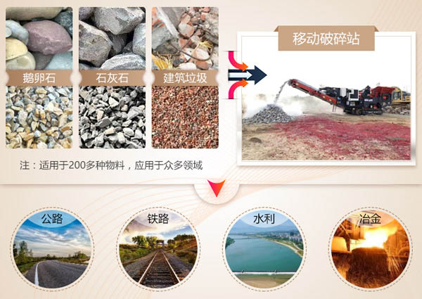 砂石移動(dòng)破碎站 砂石移動(dòng)破碎站